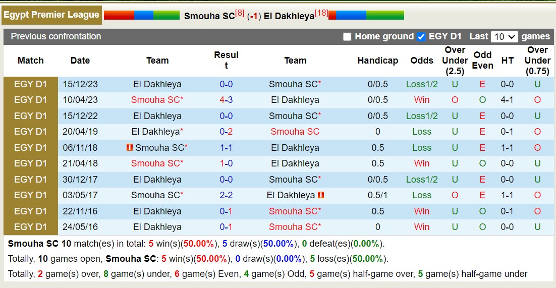 Nhận định, soi kèo Smouha SC vs El Dakhleya, 20h00 ngày 18/6: 3 điểm nhọc nhằn - Ảnh 3