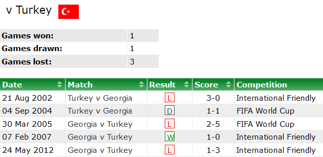 Nhận định, soi kèo Thổ Nhĩ Kỳ vs Georgia bảng F EURO 23h00 ngày 18/6: Biết đâu bất ngờ - Ảnh 3
