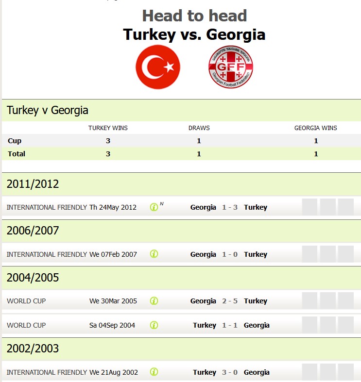 Phong độ, lịch sử đối đầu Thổ Nhĩ Kỳ vs Georgia, 23h00 ngày 18/6 - Ảnh 1
