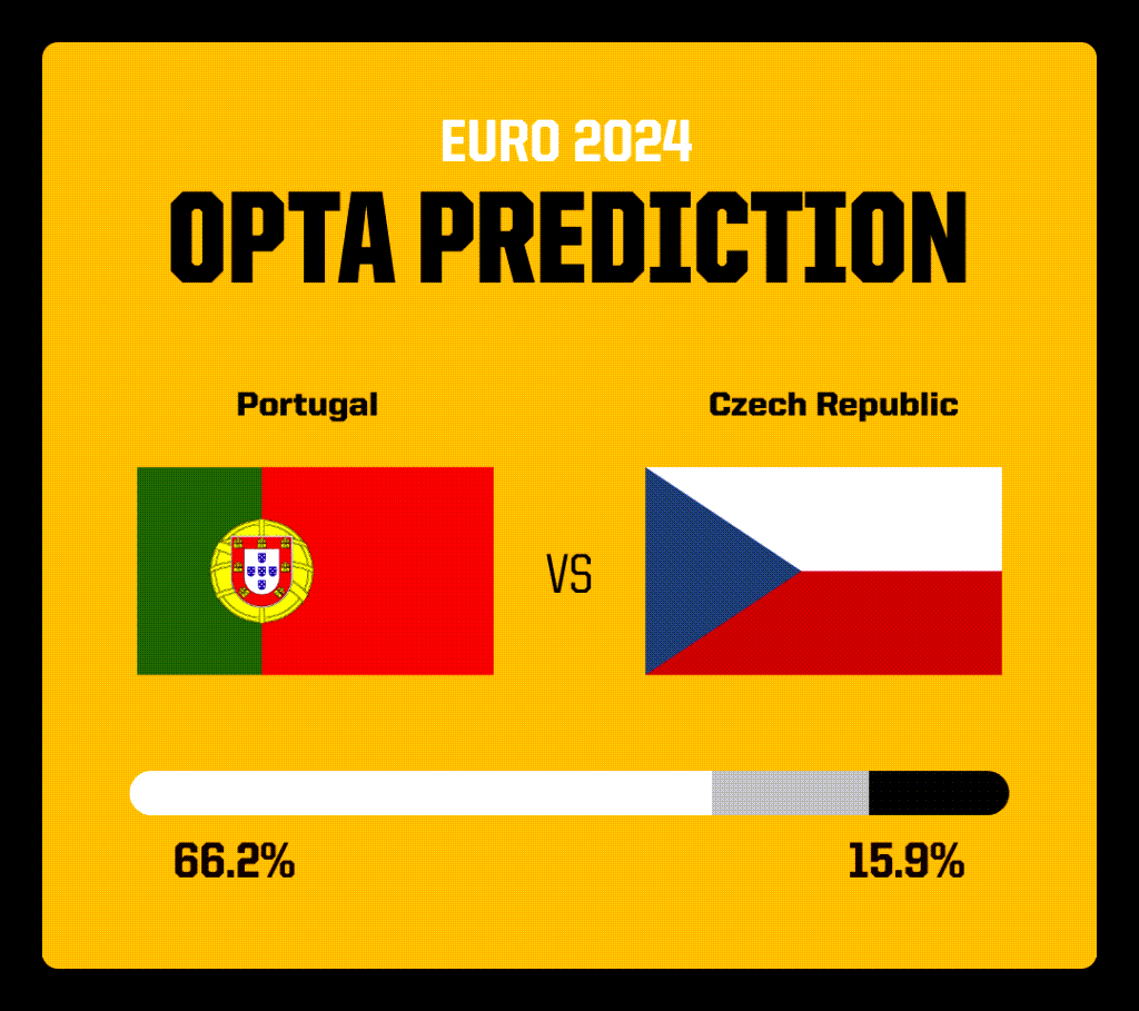 Siêu máy tính dự đoán Bồ Đào Nha vs CH Séc, 02h00 ngày 19/6 - Ảnh 1