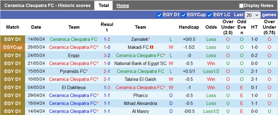 Nhận định, soi kèo Ceramica Cleopatra vs Future, 23h00 ngày 19/6: Khách trọn niềm vui - Ảnh 1