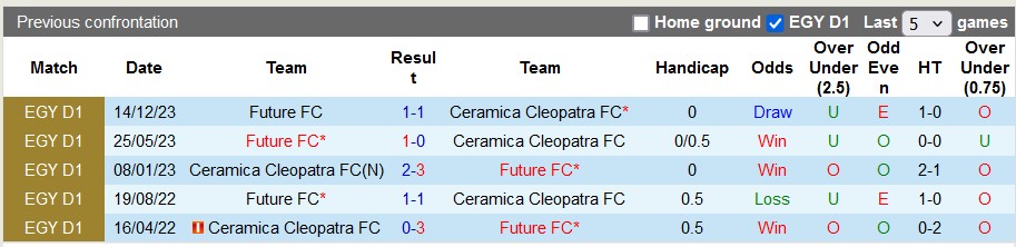 Nhận định, soi kèo Ceramica Cleopatra vs Future, 23h00 ngày 19/6: Khách trọn niềm vui - Ảnh 3