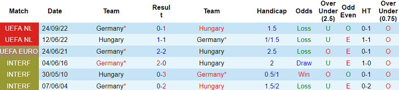Nhận định, soi kèo Đức vs Hungary bảng A EURO 2024 23h00 ngày 19/6: Tin vào Die Mannschaft - Ảnh 3