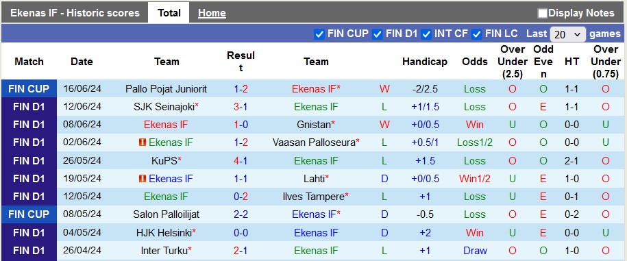 Nhận định, soi kèo Ekenas vs Mariehamn, 1h00 ngày 20/6: Niềm đau chôn dấu - Ảnh 1