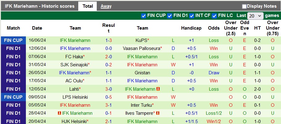 Nhận định, soi kèo Ekenas vs Mariehamn, 1h00 ngày 20/6: Niềm đau chôn dấu - Ảnh 2