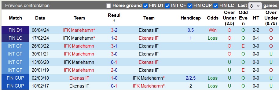 Nhận định, soi kèo Ekenas vs Mariehamn, 1h00 ngày 20/6: Niềm đau chôn dấu - Ảnh 3