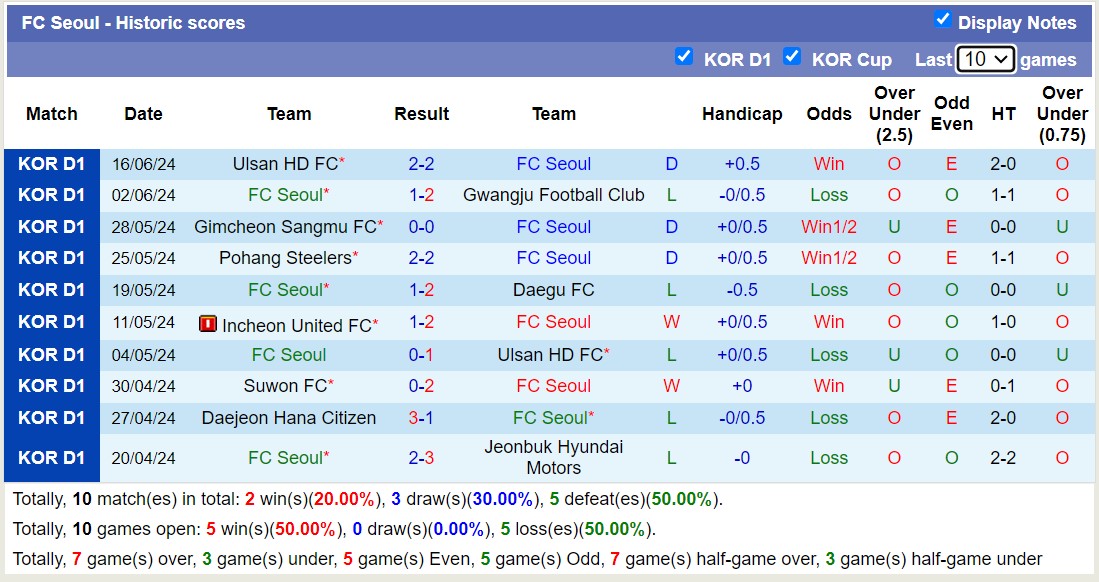 Nhận định, soi kèo FC Seoul vs Gangwon FC, 17h30 ngày 19/6: Bắt nạt chủ nhà - Ảnh 1