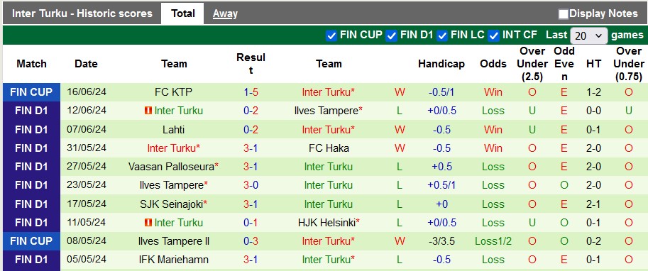 Nhận định, soi kèo Haka vs Inter Turku, 1h00 ngày 20/6: Khách lấn chủ - Ảnh 2