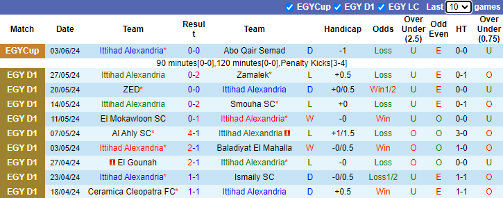 Nhận định, soi kèo Ittihad Alexandria vs Al Ahly SC, 23h00 ngày 18/6: Cửa trên sáng giá - Ảnh 1