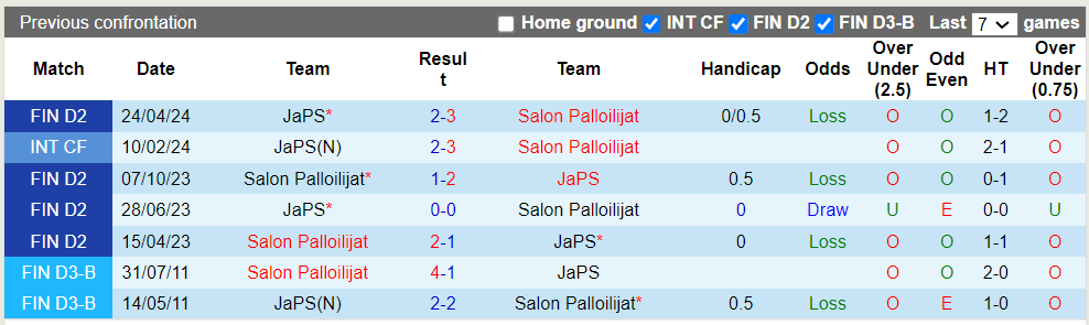 Nhận định, soi kèo Salon Palloilijat vs JaPS, 22h59 19/06: Hòa là đẹp - Ảnh 1