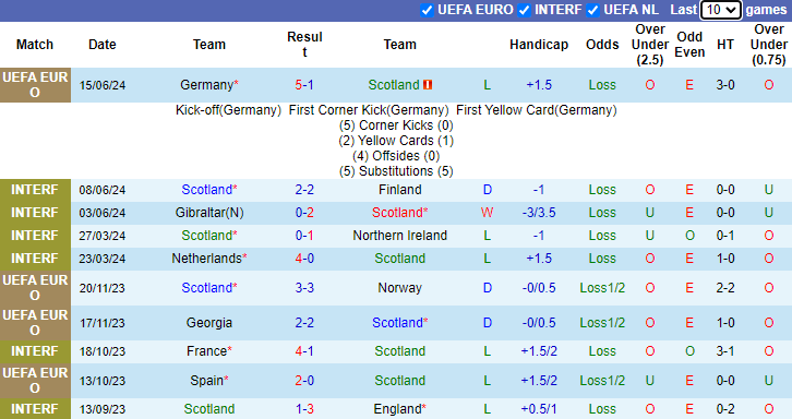 Nhận định, soi kèo Scotland vs Thụy Sĩ bảng A EURO 2024, 2h00 ngày 20/6: Đồng hồ đúng nhịp - Ảnh 2