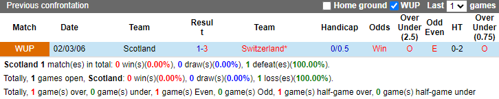 Nhận định, soi kèo Scotland vs Thụy Sĩ bảng A EURO 2024, 2h00 ngày 20/6: Đồng hồ đúng nhịp - Ảnh 4