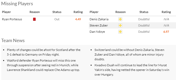 Nhận định, soi kèo Scotland vs Thụy Sĩ bảng A EURO 2024, 2h00 ngày 20/6: Đồng hồ đúng nhịp - Ảnh 5