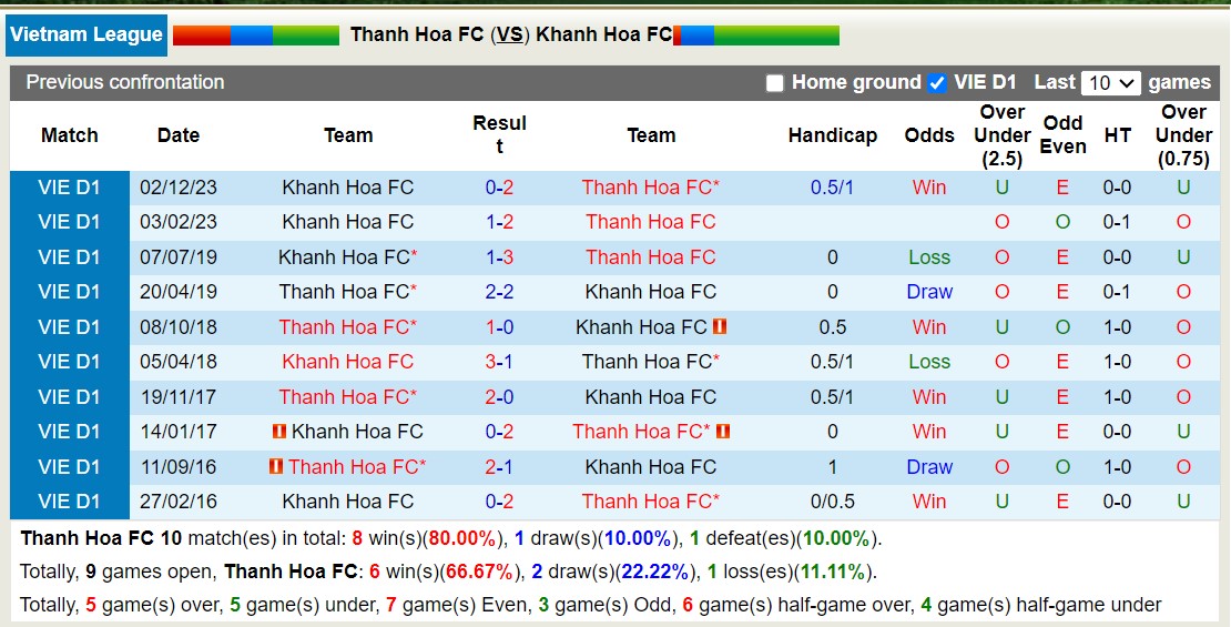Nhận định, soi kèo Thanh Hóa FC vs Khánh Hòa FC, 18h00 ngày 19/6: Tưng bừng bắn phá - Ảnh 3