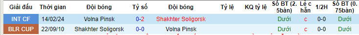 Nhận định, soi kèo Volna Pinsk vs FC Shakhter Soligorsk, 20h00 ngày 19/6: Cửa dưới chớp thời cơ - Ảnh 3