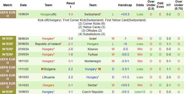 Soi kèo góc Đức vs Hungary, 23h00 ngày 19/6: Bất ngờ? - Ảnh 2