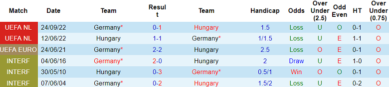 Soi kèo góc Đức vs Hungary, 23h00 ngày 19/6: Bất ngờ? - Ảnh 3