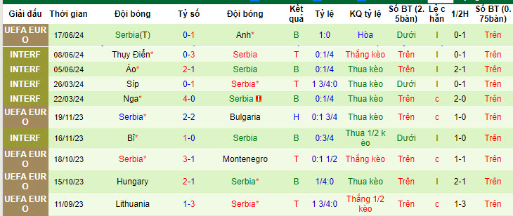 Chuyên gia dự đoán Slovenia vs Serbia, 20h00 ngày 20/6 - Ảnh 3