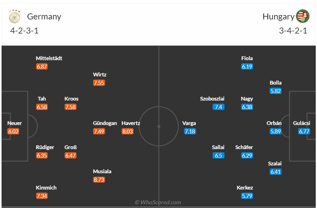 Dự đoán, soi kèo thẻ vàng Đức vs Hungary, 23h00 ngày 19/6 - Ảnh 2
