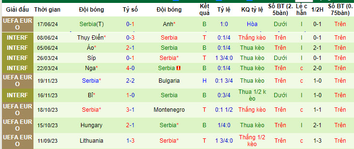 Dự đoán, soi kèo thẻ vàng Slovenia vs Serbia, 20h00 ngày 20/6: Từng bùng thẻ phạt - Ảnh 2