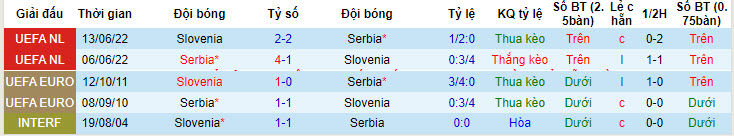 Dự đoán, soi kèo thẻ vàng Slovenia vs Serbia, 20h00 ngày 20/6: Từng bùng thẻ phạt - Ảnh 3