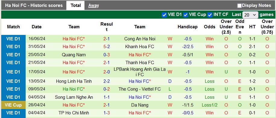 Nhận định, soi kèo Bình Định vs Hà Nội, 18h00 ngày 20/6: Khép lại cuộc đua - Ảnh 2