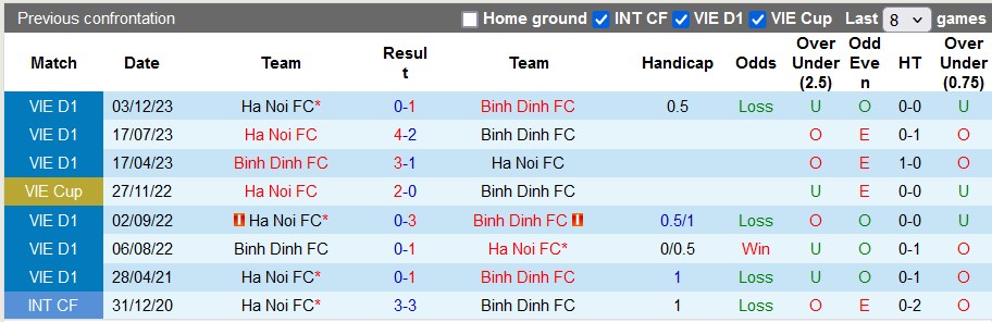 Nhận định, soi kèo Bình Định vs Hà Nội, 18h00 ngày 20/6: Khép lại cuộc đua - Ảnh 3