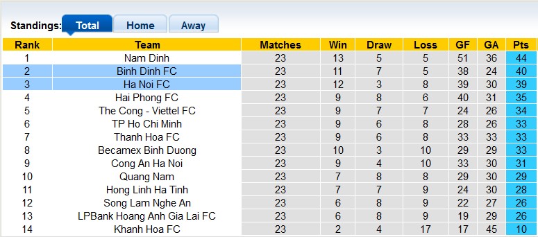 Nhận định, soi kèo Bình Định vs Hà Nội, 18h00 ngày 20/6: Khép lại cuộc đua - Ảnh 4