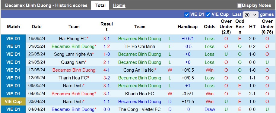 Nhận định, soi kèo Bình Dương vs HAGL, 18h00 ngày 20/6: Nỗ lực thoát hiểm - Ảnh 1