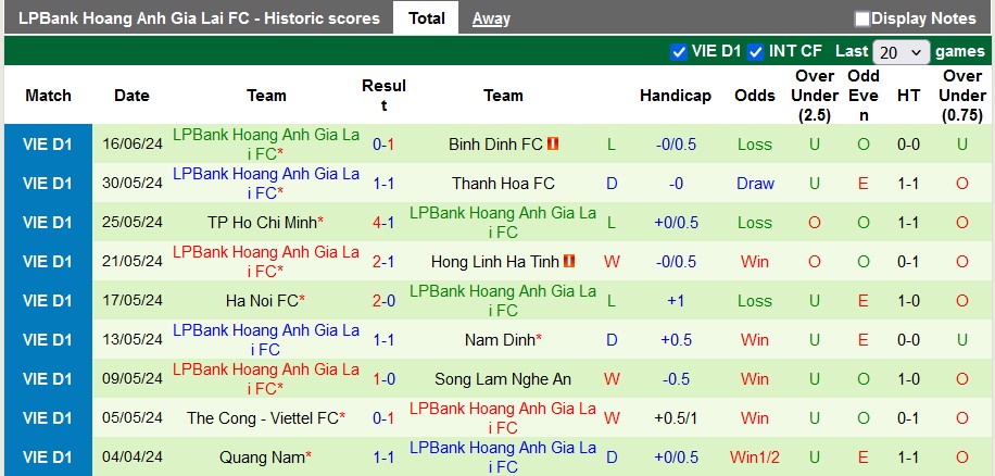 Nhận định, soi kèo Bình Dương vs HAGL, 18h00 ngày 20/6: Nỗ lực thoát hiểm - Ảnh 2