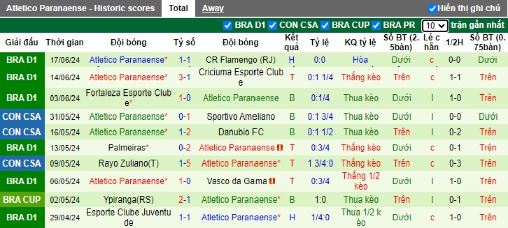 Nhận định, soi kèo Botafogo vs Atletico-PR, 05h00 ngày 20/6: Chủ nhà củng cố ngôi đầu - Ảnh 3