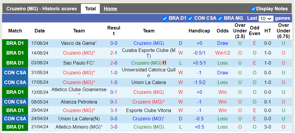 Nhận định, soi kèo Cruzeiro (MG) vs Fluminense (RJ), 07h30 20/06: Lợi thế sân bãi - Ảnh 2