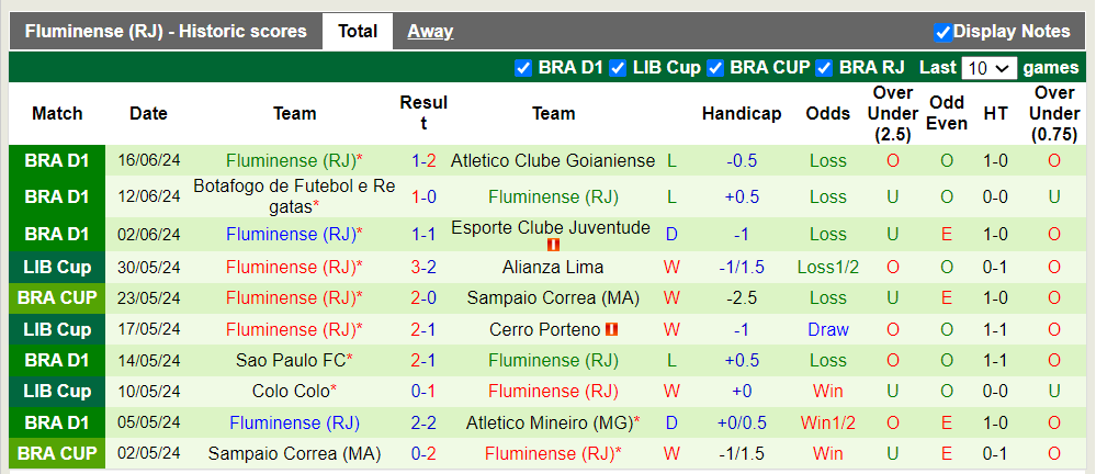 Nhận định, soi kèo Cruzeiro (MG) vs Fluminense (RJ), 07h30 20/06: Lợi thế sân bãi - Ảnh 3