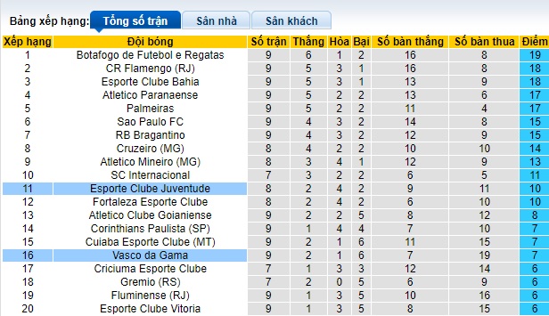 Nhận định, soi kèo Juventude vs Vasco da Gama, 06h00 ngày 20/6: Ám ảnh xa nhà - Ảnh 1