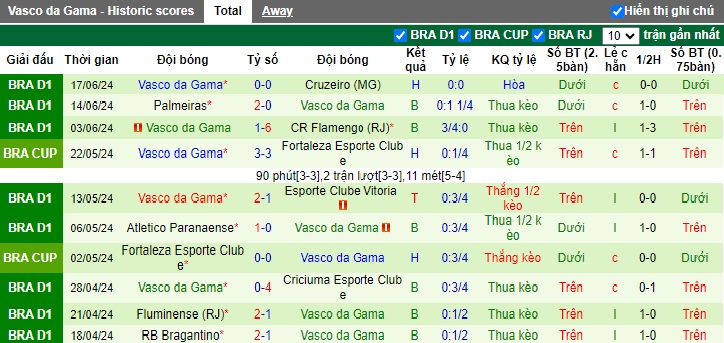 Nhận định, soi kèo Juventude vs Vasco da Gama, 06h00 ngày 20/6: Ám ảnh xa nhà - Ảnh 3