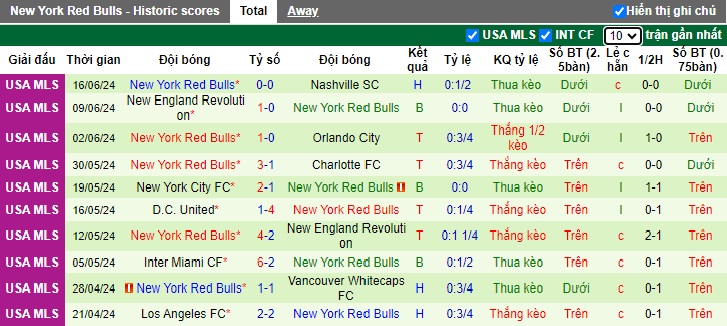 Nhận định, soi kèo Montreal vs New York RB, 06h30 ngày 20/6: Chia điểm - Ảnh 3