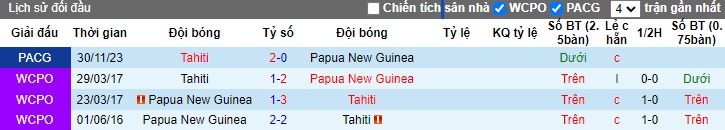 Nhận định, soi kèo Papua New Guinea vs Tahiti, 11h00 ngày 19/6: Lịch sử lên tiếng - Ảnh 2