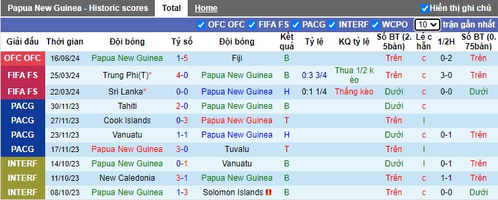 Nhận định, soi kèo Papua New Guinea vs Tahiti, 11h00 ngày 19/6: Lịch sử lên tiếng - Ảnh 4