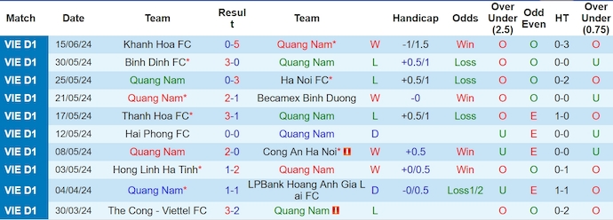 Nhận định, soi kèo Quảng Nam vs SLNA, 17h00 ngày 19/6: Quyết tâm giành điểm - Ảnh 1