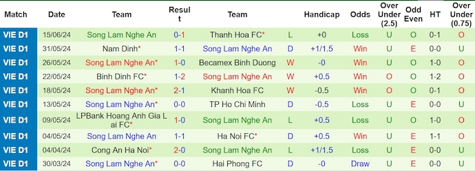 Nhận định, soi kèo Quảng Nam vs SLNA, 17h00 ngày 19/6: Quyết tâm giành điểm - Ảnh 2