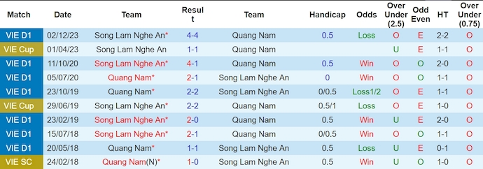 Nhận định, soi kèo Quảng Nam vs SLNA, 17h00 ngày 19/6: Quyết tâm giành điểm - Ảnh 3