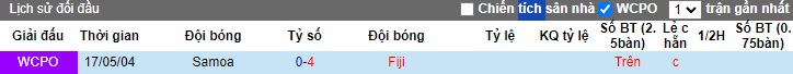 Nhận định, soi kèo Samoa vs Fiji, 14h00 ngày 19/5: Bắt nạt nhược tiểu - Ảnh 2