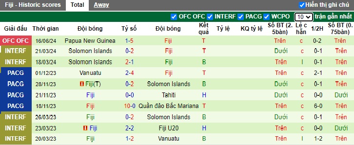 Nhận định, soi kèo Samoa vs Fiji, 14h00 ngày 19/5: Bắt nạt nhược tiểu - Ảnh 3