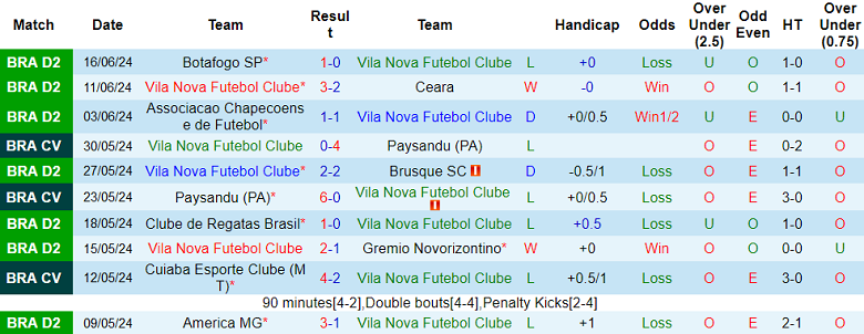 Nhận định, soi kèo Vila Nova vs Mirassol, 05h00 ngày 21/6: Chủ nhà ‘ghi điểm’ - Ảnh 1