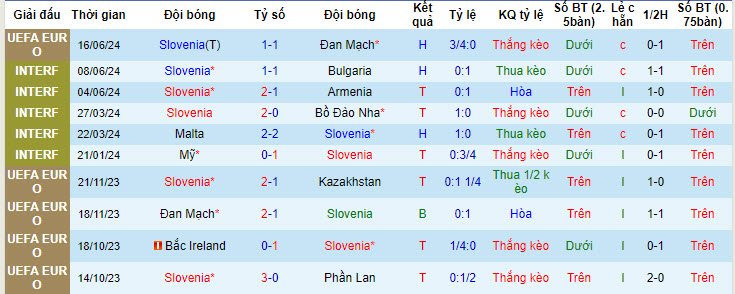 Soi kèo góc Slovenia vs Serbia, 20h00 ngày 20/6: Tin tưởng kèo trên - Ảnh 1