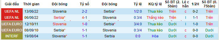 Soi kèo góc Slovenia vs Serbia, 20h00 ngày 20/6: Tin tưởng kèo trên - Ảnh 3