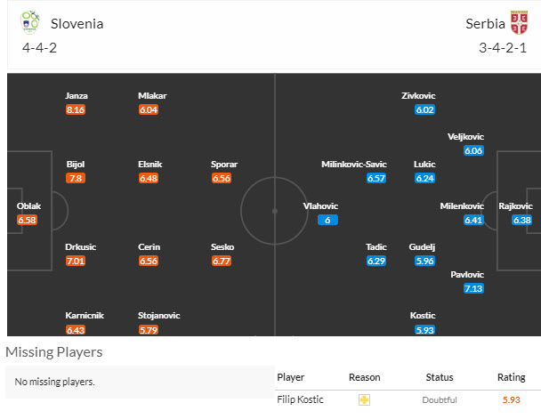 Soi kèo góc Slovenia vs Serbia, 20h00 ngày 20/6: Tin tưởng kèo trên - Ảnh 4