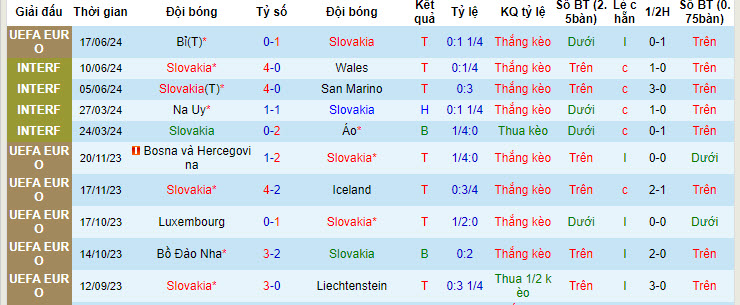 Chuyên gia dự đoán Slovakia vs Ukraine, 20h00 ngày 21/6 - Ảnh 2