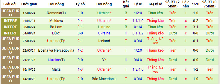 Chuyên gia dự đoán Slovakia vs Ukraine, 20h00 ngày 21/6 - Ảnh 3