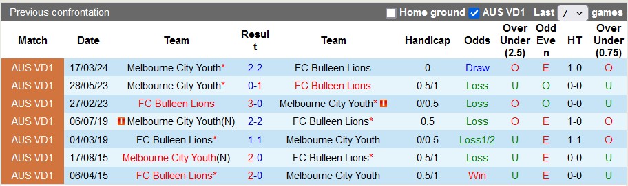 Nhận định, soi kèo Bulleen Lions vs Melbourne City Youth, 16h15 ngày 21/6: Chủ nhà kém cỏi - Ảnh 3